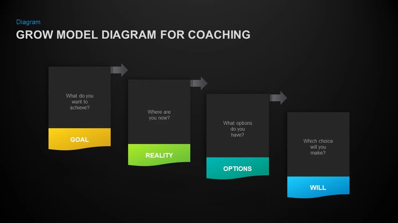 Grow model diagram for coaching PowerPoint template