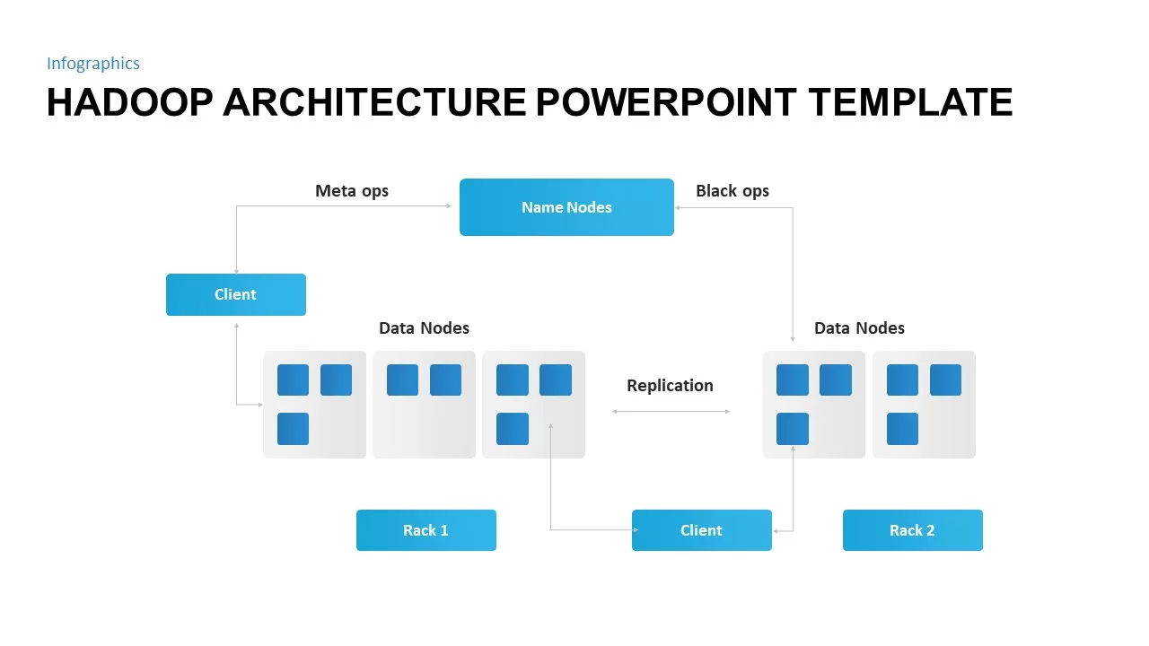 Hadoop Architecture Ppt