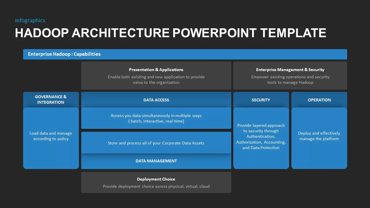 Hadoop Architecture Ppt Template