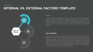 Internal vs. External Factors Ppt Template