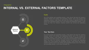 Internal vs. External Factors Presentation Template