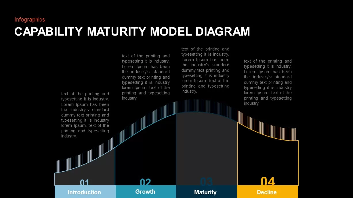 Maturity Model PowerPoint Template