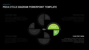 PDCA Cycle Diagram PowerPoint Presentation