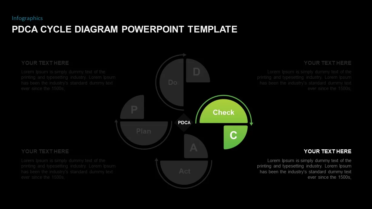 PDCA Cycle Diagram PowerPoint Presentation