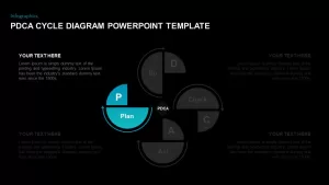 PDCA Cycle Diagram PowerPoint Presentation Template