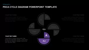 PDCA Cycle Diagram PowerPoint Slide