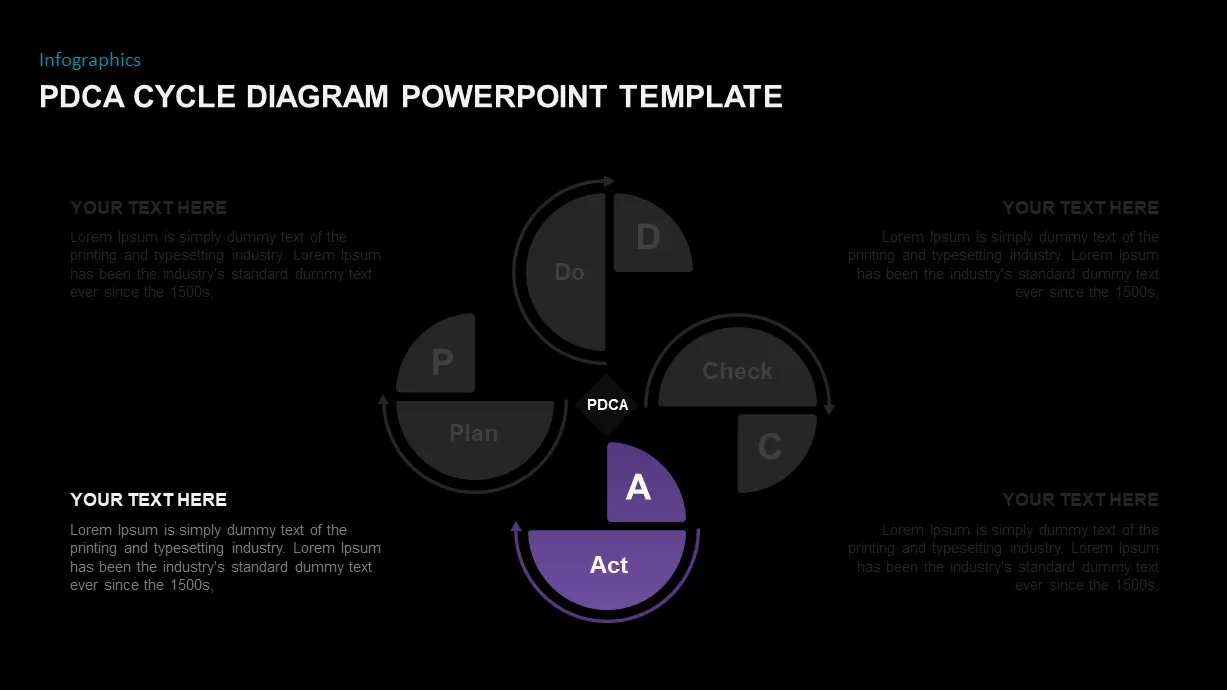 PDCA Cycle Diagram PowerPoint Slide