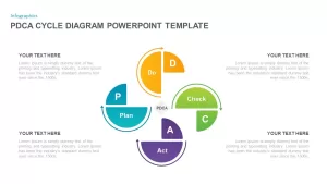 PDCA Cycle Diagram Template