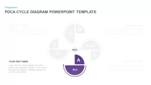 PDCA Cycle Ppt Diagram