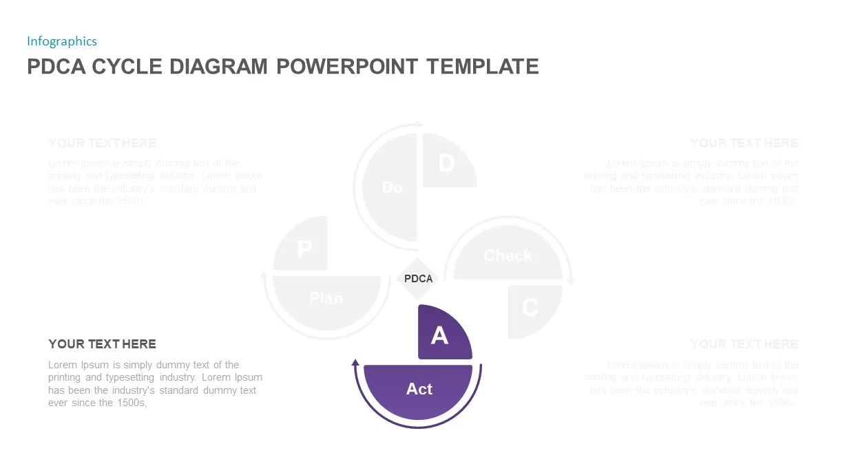 PDCA Cycle Ppt Diagram