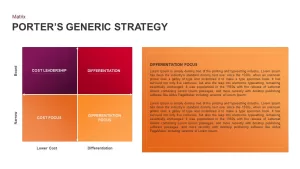 Porter’s Generic Strategy PowerPoint Template