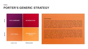 Porter’s Generic Strategy PowerPoint Template