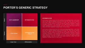 Porter’s Generic Strategy Template