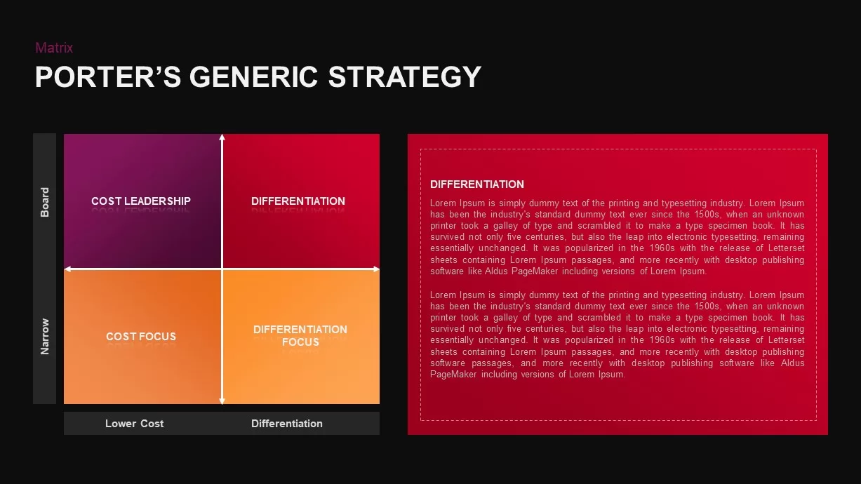 Porter’s Generic Strategy Template