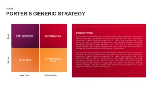 Porter’s Generic Strategy Template