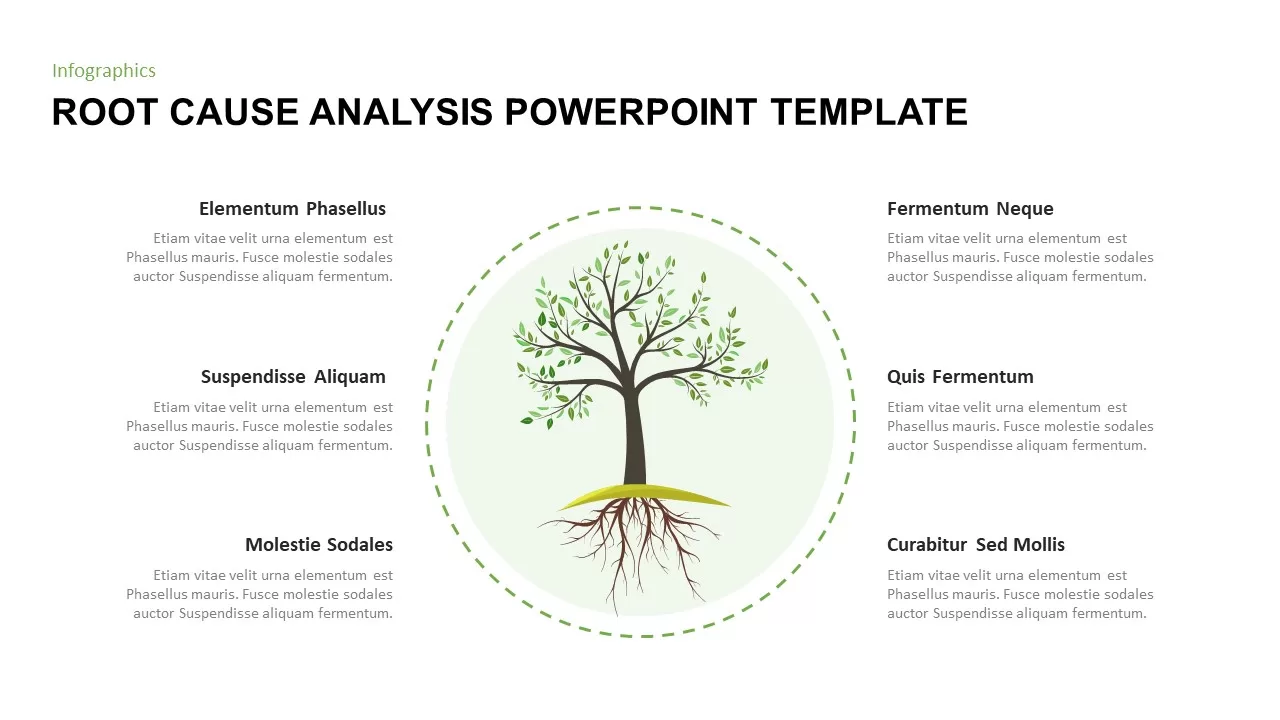 Root Cause Analysis PowerPoint