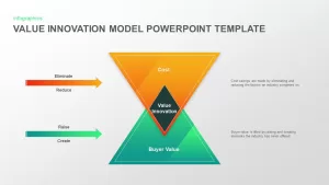 Value Innovation Model PowerPoint Template