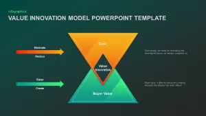 Value Innovation Model Template