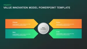 Value Innovation Model Template for PowerPoint Presentation