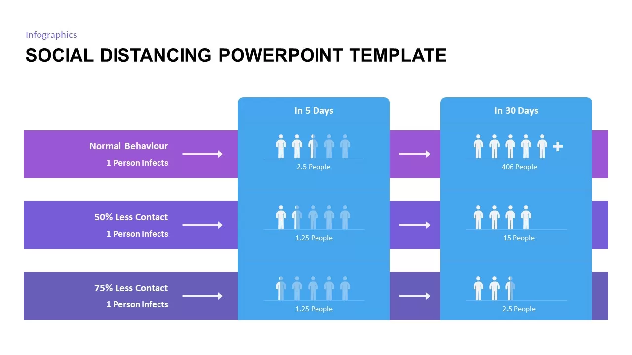 social distancing powerpoint slide