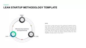 Lean Startup Methodology PowerPoint Template