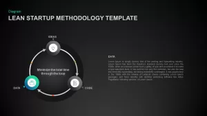 Lean Startup Methodology Ppt