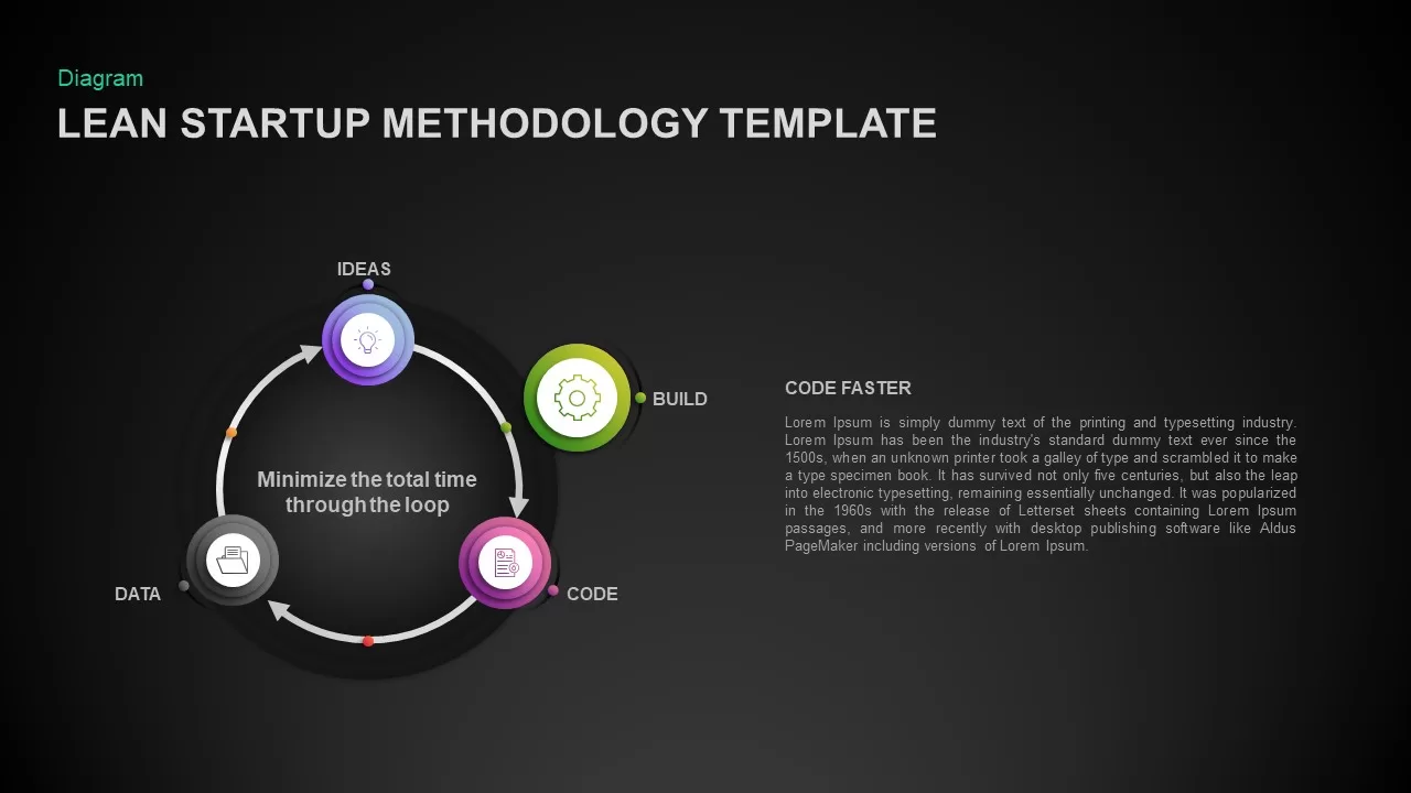 Lean Startup Methodology Ppt