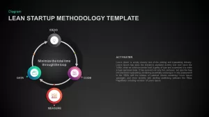 Lean Startup Methodology Ppt