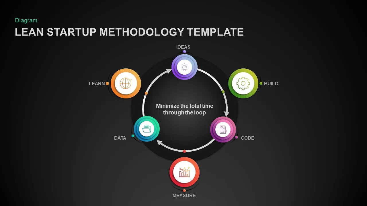 Lean Startup Methodology Ppt