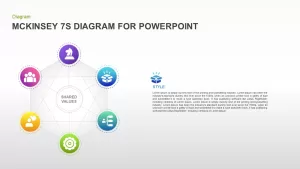 McKinsey 7S Model