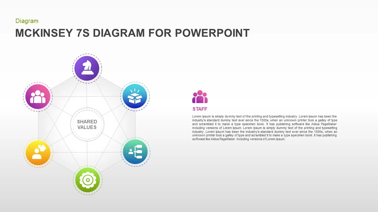 McKinsey 7S PowerPoint