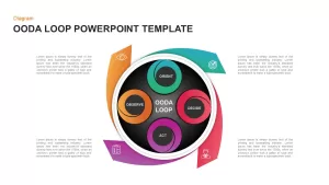 OODA Loop PowerPoint Slide