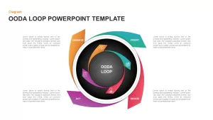 OODA Loop PowerPoint Template