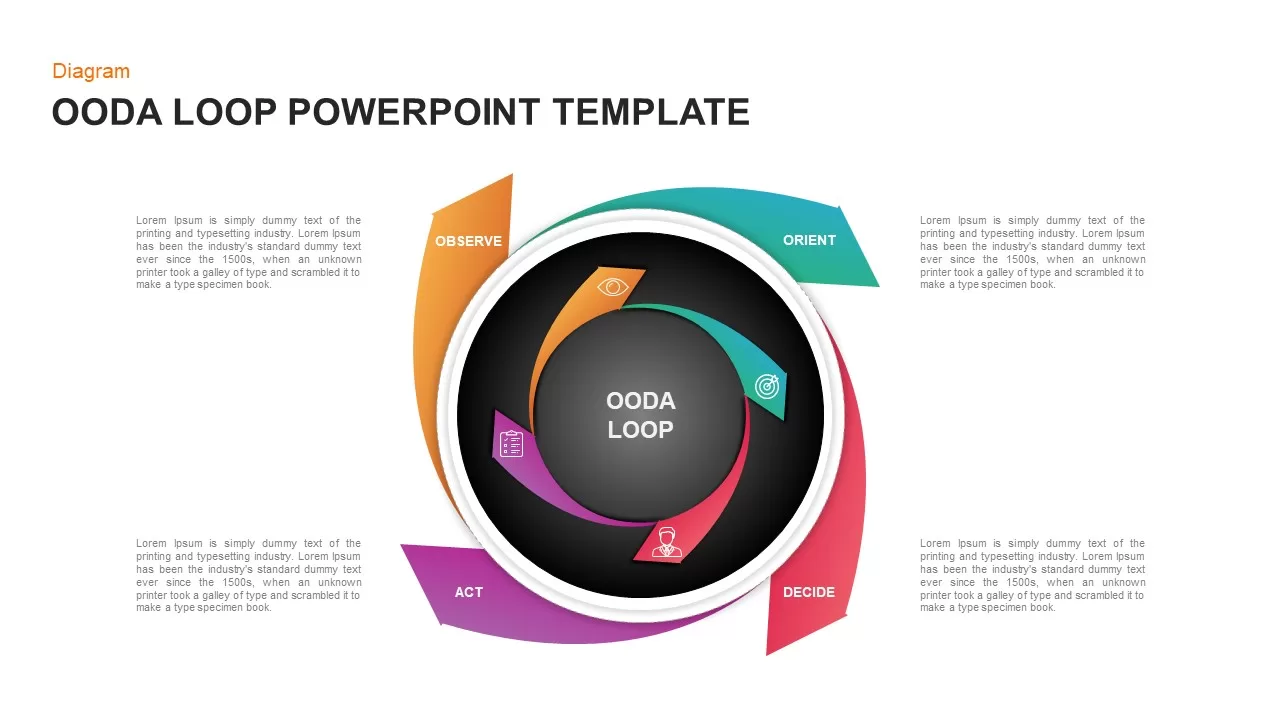 OODA Loop PowerPoint Template