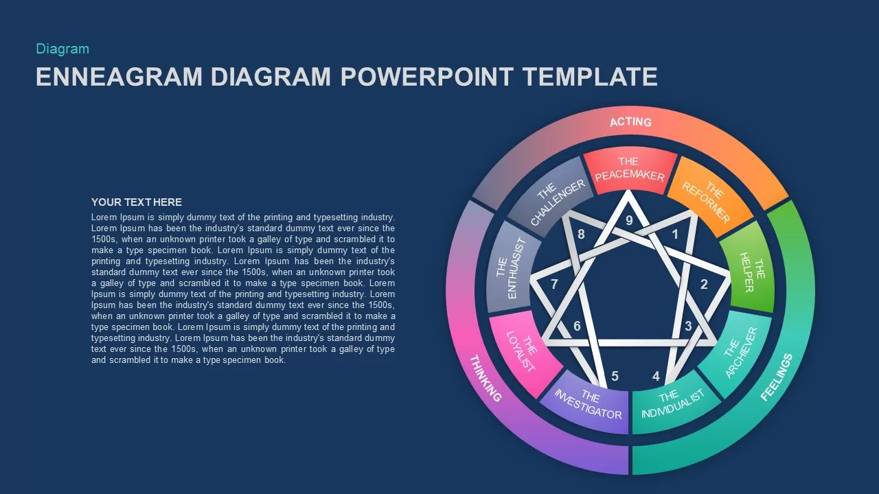 PowerPoint Diagram of Enneagram