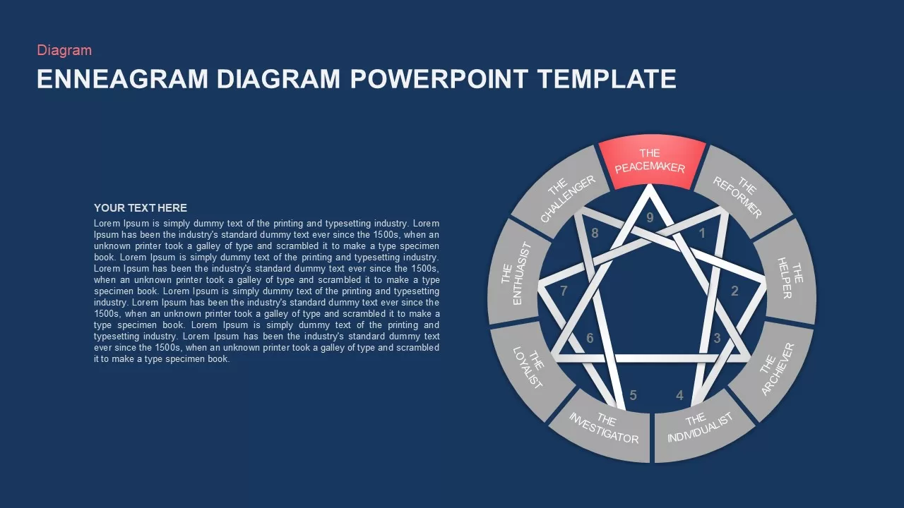 PowerPoint Diagram of Enneagram