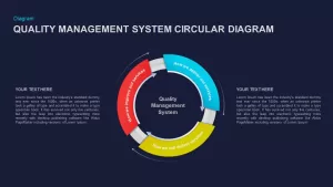 Quality Management System Circular Diagram Ppt