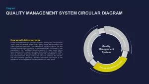 Quality Management System Circular Diagram Ppt Diagram