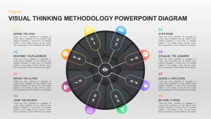 Visual Thinking Methodology