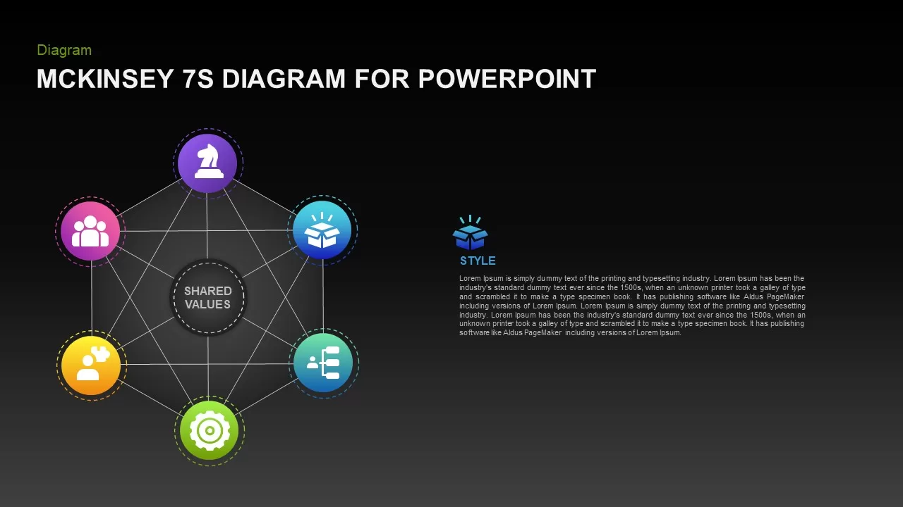 mckinsey 7s model