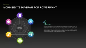 mckinsey 7s model