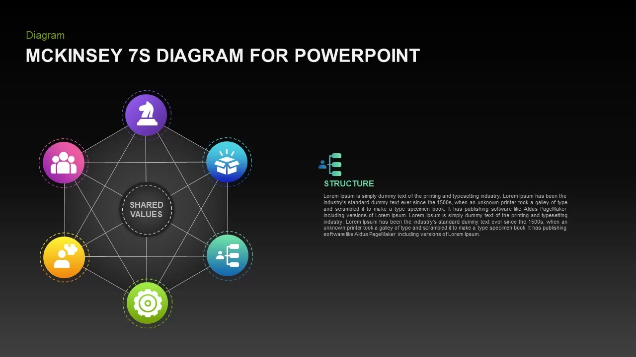 mckinsey 7s model