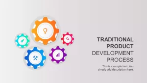 Traditional Product Development Process