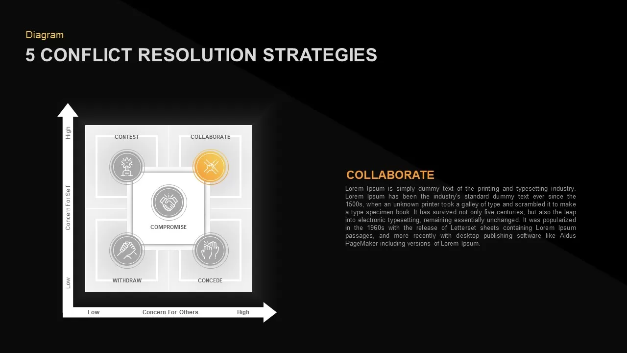 Conflict Resolution Strategies PowerPoint Template