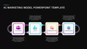 4Cs marketing model