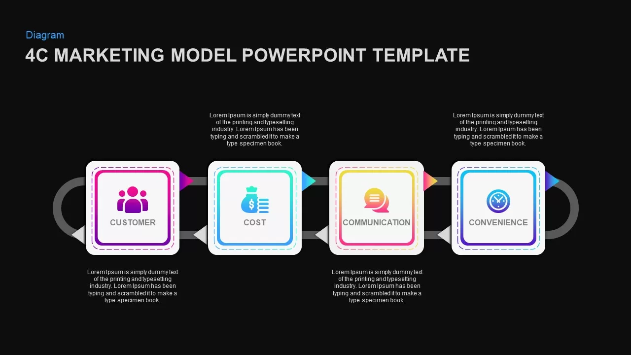 4Cs marketing model