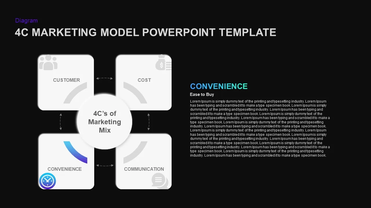 4c convenience