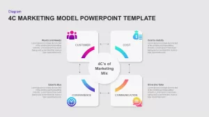 4c model