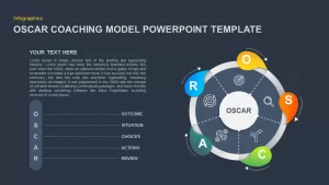 coaching and mentoring template