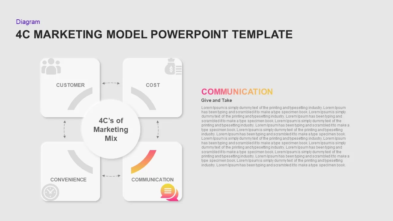 communication in 4c marketing template